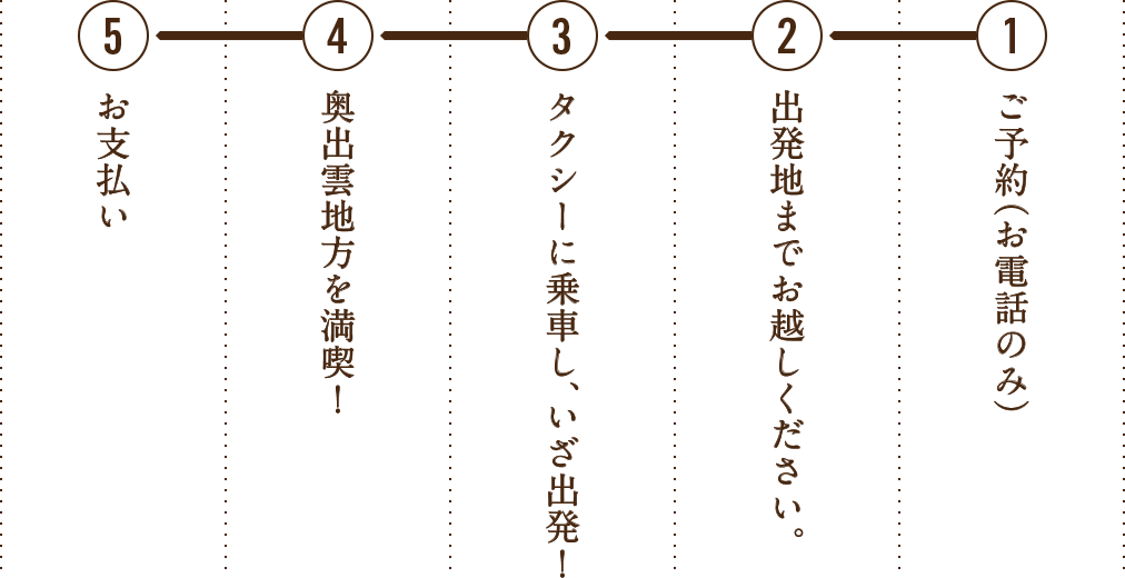 図：ご利用フロー